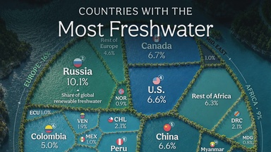 Ranked: The Countries With the Most Freshwater