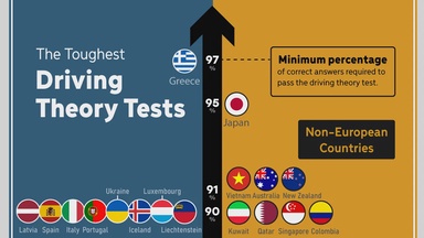 Ranked: Countries With the Toughest Driving Tests