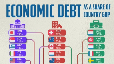 Ranked: Countries With the Highest Debt-to-GDP Ratios