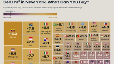 How New York Property Prices Compare Around the World
