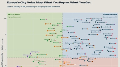 Ranked: 125 European Cities by Quality of Life and Cost