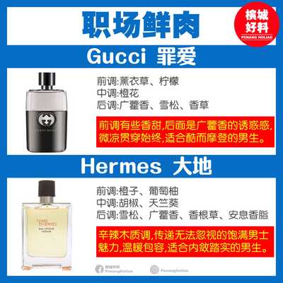 Image from: 男士香水指南