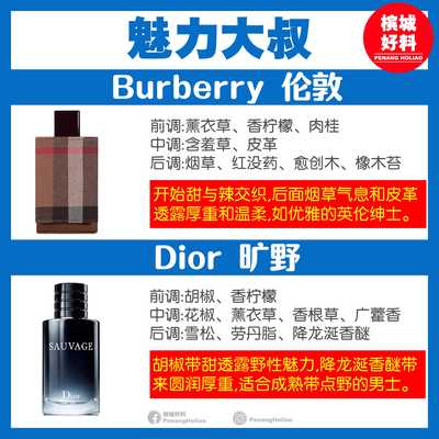 Image from: 男士香水指南