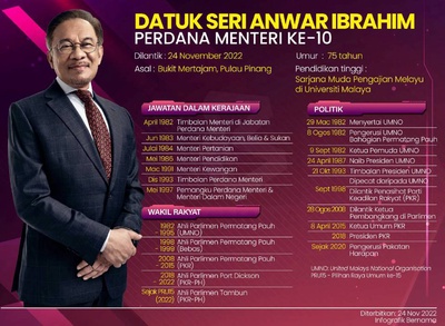 Image from: From ISA to Prime Minister: Anwar Ibrahim has proven that with perseverance, dreams will come true