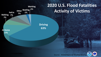 Image from: Measures to mitigate the flood hazard during the general election #GE15 (Part 2)