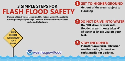 Image from: Measures to mitigate the flood hazard during the general election #GE15 (Part 3)