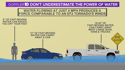 Image from: Measures to mitigate the flood hazard during the general election #GE15 (Part 3)