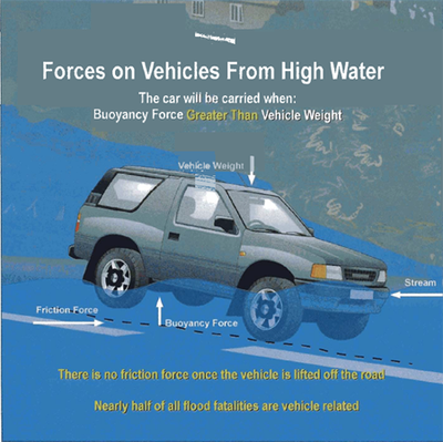 Image from: Measures to mitigate the flood hazard during the general election #GE15 (Part 3)