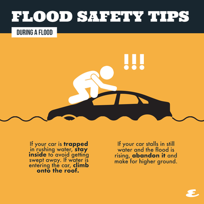 Image from: Measures to mitigate the flood hazard during the general election #GE15 (Part 3)