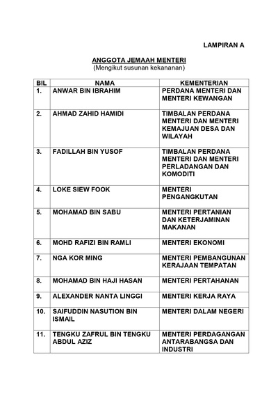 Image from: 🔥 Full List Of Anwar's Unity Cabinet: Who’s in and who’s not?
