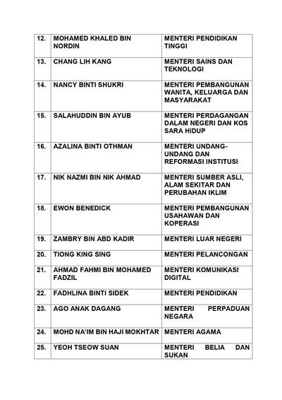 Image from: 🔥 Full List Of Anwar's Unity Cabinet: Who’s in and who’s not?
