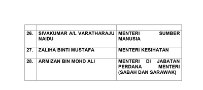 Image from: 🔥 Full List Of Anwar's Unity Cabinet: Who’s in and who’s not?