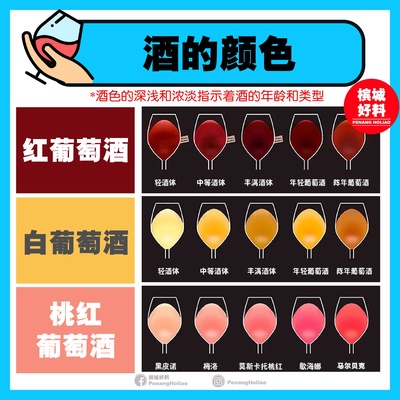 Image from: 9大品酒知识