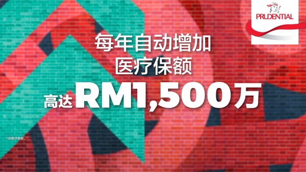Image from: 如何在 2023 年保持个人财务健康