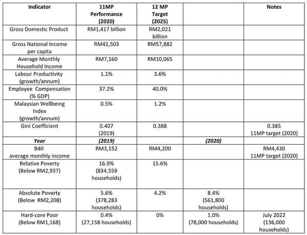 Image from: RM1.5 trillion debt? No worries, just increase tax cash-flows!