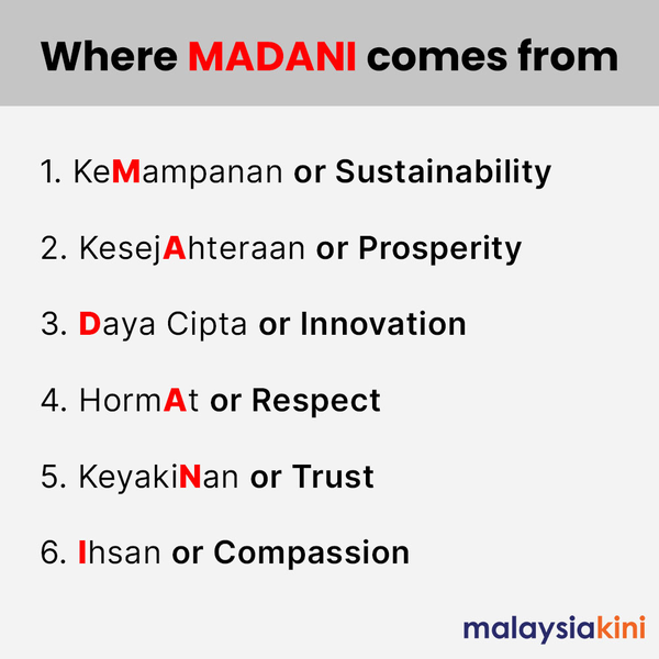 Image from: Opinion: Anwar’s Madani skeleton needs fleshing out