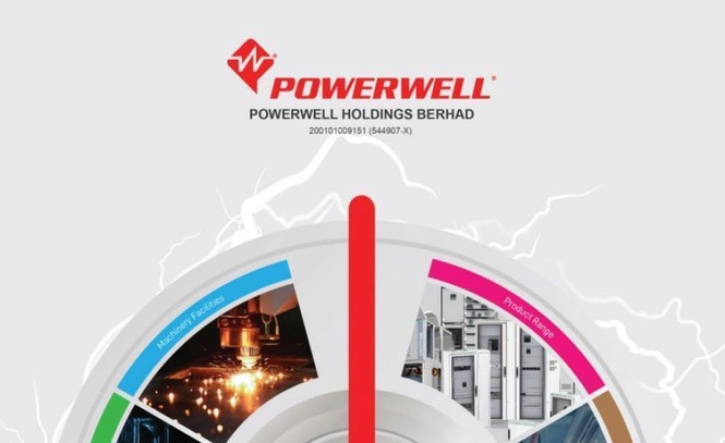 Image from: Apex Securities mulakan liputan ke atas Powerwell dan saran 'beli' saham dijana pembangunan pusat data