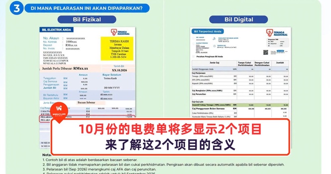 Image from: 10月份的电费单将多显示2个项目!