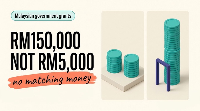 Digital Content Grant Malaysia: RM300,000 At 100% Of Project Cost