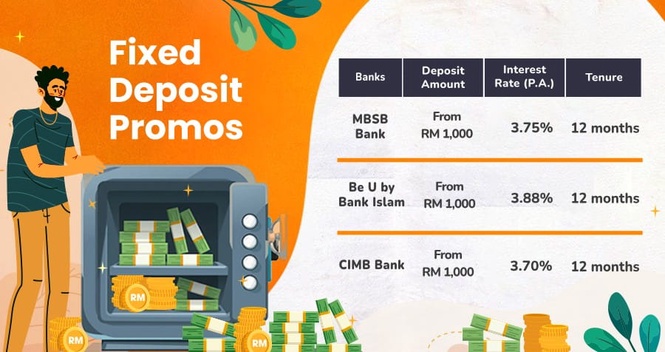 Best Fixed Deposit Promos Malaysia 2026