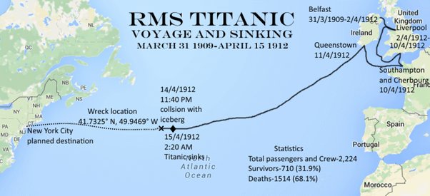 Image from: OceanGate's TITAN's Voyage to the Titanic Shipwreck turned into a Tragedy - Part 3: The Enduring Allure of the Titanic
