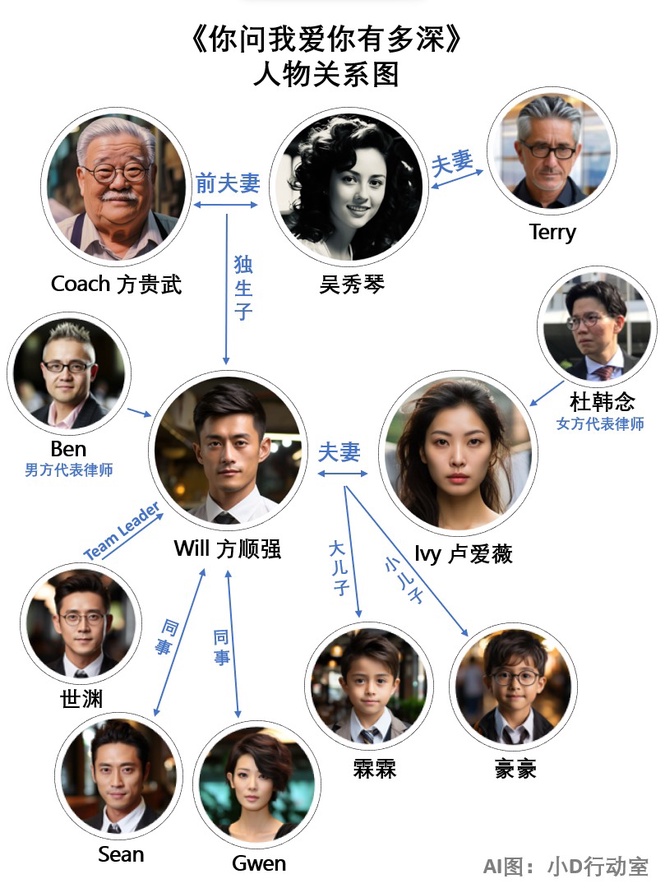 Image from: 《你问我爱你有多深》第十五集