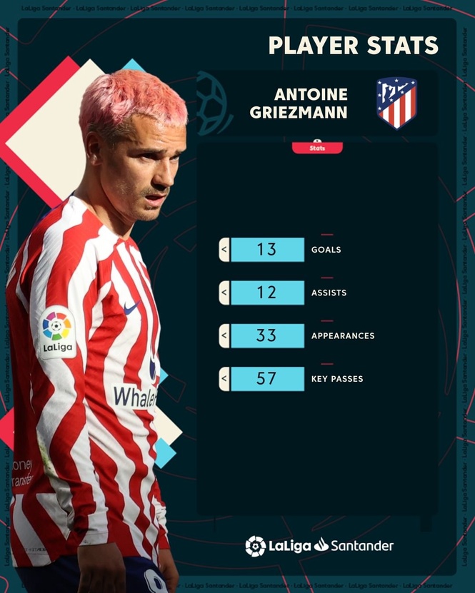 Image from: LaLiga Santander Matchday 34 preview: Barça could win the title in this weekend’s Barcelona Derby
