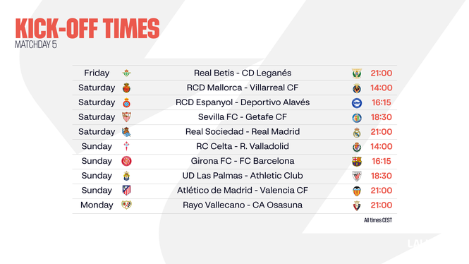 Image from: LALIGA EA SPORTS Matchday 5 preview: Club football returns and leaders FC Barcelona visit Girona FC for a Catalan derby