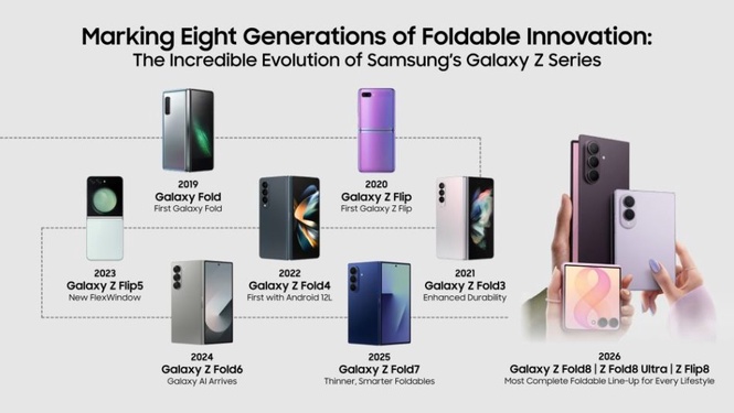 Image from: Samsung Peneraju Pembangunan Teknologi Peranti Pintar Boleh Lipat