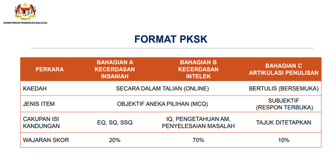Format PKSK