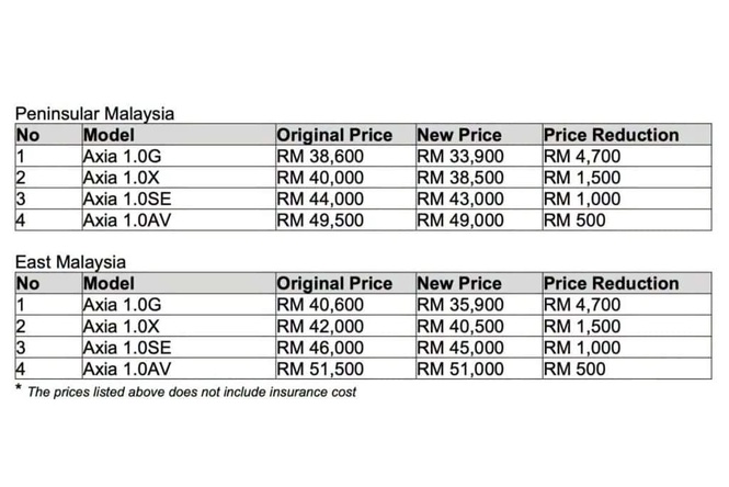 harga perodua AXIA 2026