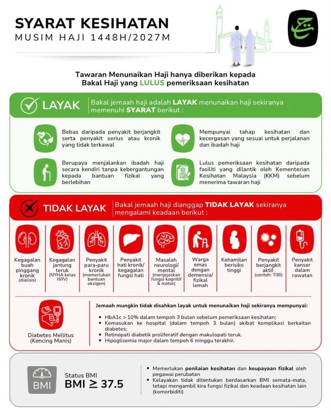 Image from: Syarat Kesihatan Haji 2027 – Bakal Jemaah Haji Wajib Lepasi Pemeriksaan Kesihatan