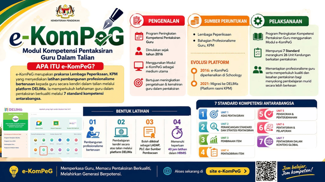 Image from: e-KomPeG – Modul Kompetensi Pentaksiran Guru