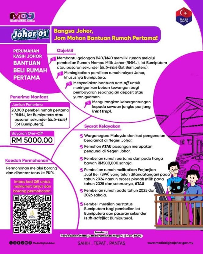 Bantuan Rumah Pertama Johor