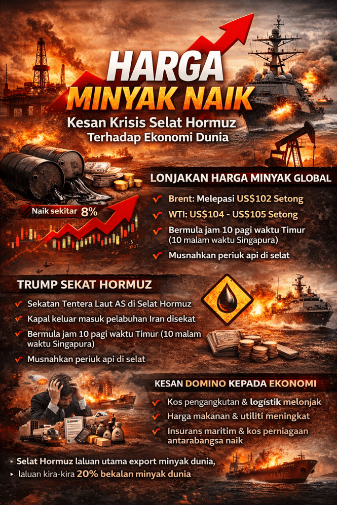 harga minyak naik