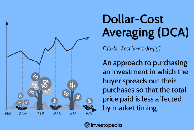 strategi Dollar Cost Averaging