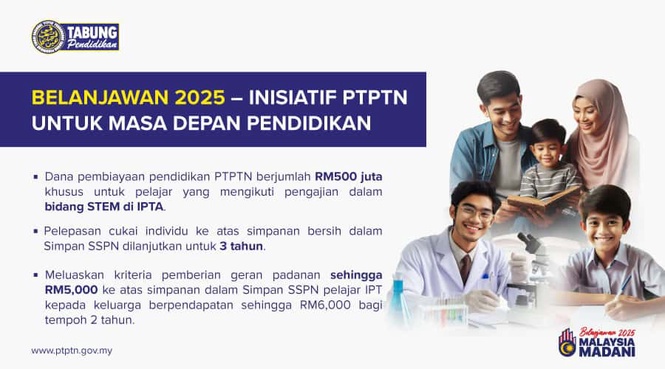 Geran Padanan sspn