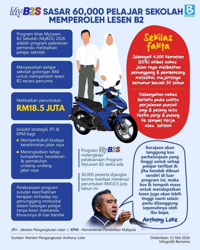 Image from: MyB2S (MyLesen B2 Sekolah) Pelajar Bakal Terima Lesen Percuma JPJ