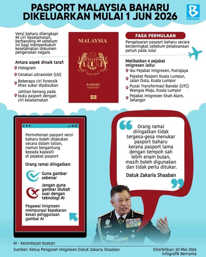 Image from: Pasport Malaysia Baharu : Ciri-Ciri & Lokasi Pengeluaran