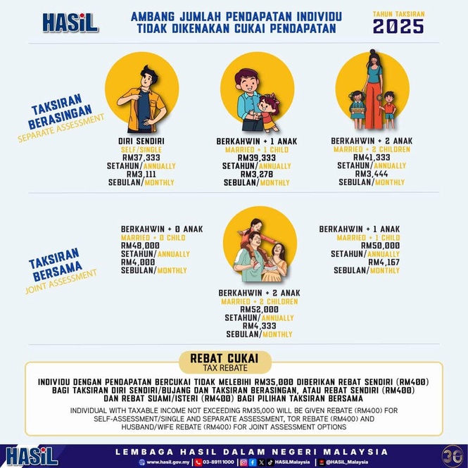 ambang cukai pendapatan tidak dikenakan cukai
