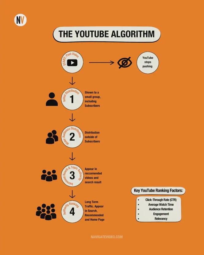 Image from: Cara Sekat Video Indonesia di Youtube