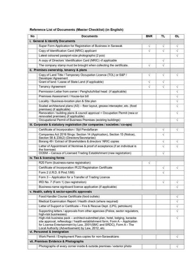 cara daftar perniagaan sarawak