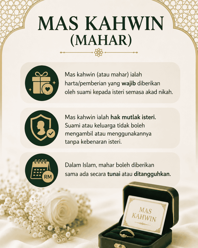 Kadar Mas Kahwin Ikut Negeri Di Malaysia (2026)
