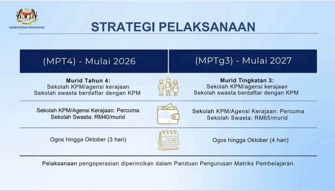 Image from: Matriks Pembelajaran Tahun 4 Mulai 6-8 Oktober 2026, Ini Format & Contoh Soalan