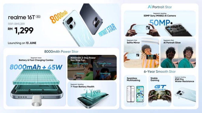 realme malaysia