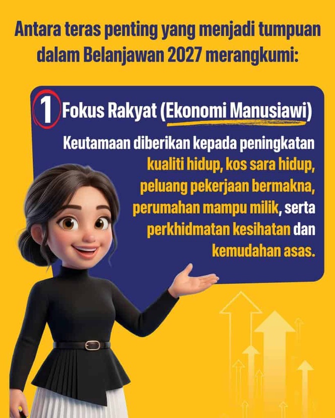 Image from: Belanjawan 2027: Apakah Fokus Utama dan Tumpuan Kepada Rakyat?