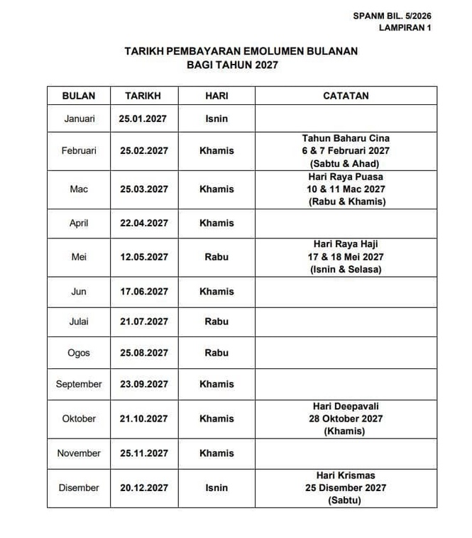 Image from: Jadual Tarikh Gaji Penjawat Awam 2027 Bulan Januari – Disember