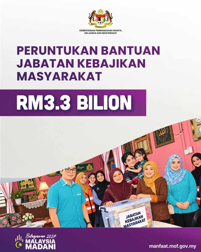 Bantuan JKM Naik Mulai 2027: Senarai Insentif & Kadar Bayaran