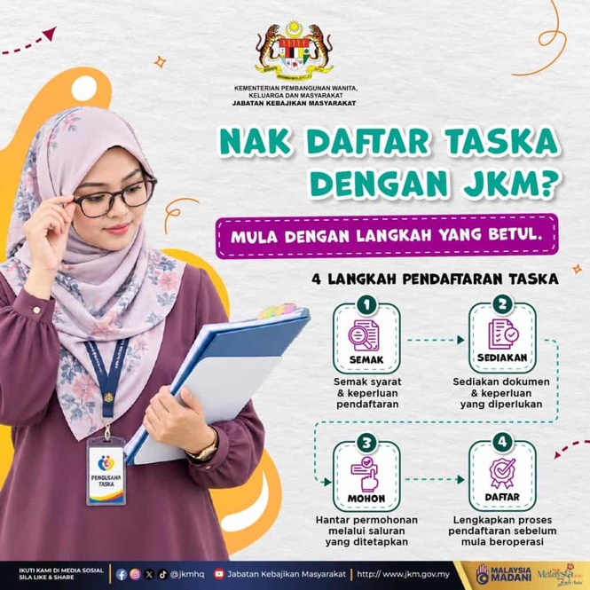 Image from: Pendaftaran TASKA JKM: Syarat, Standard Minimum & Prosedur Permohonan