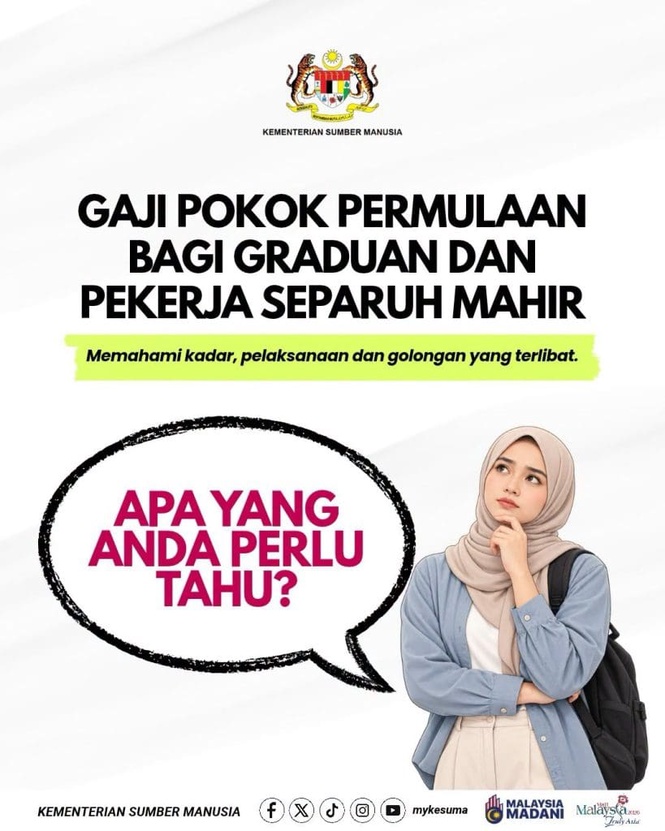 Gaji Graduan dan Pekerja Separuh Mahir